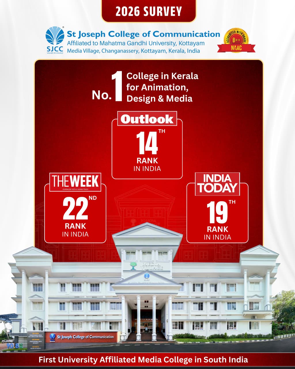 Sjcc Ranking